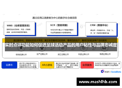 实时点评功能如何促进足球活动产品的用户粘性与品牌忠诚度