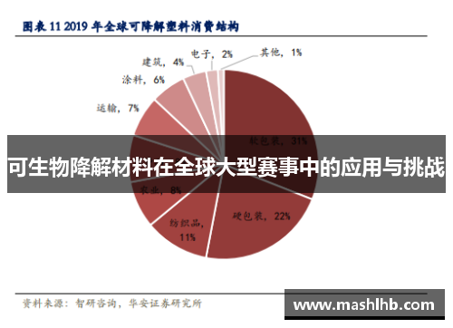可生物降解材料在全球大型赛事中的应用与挑战