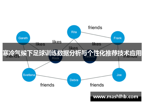 寒冷气候下足球训练数据分析与个性化推荐技术应用